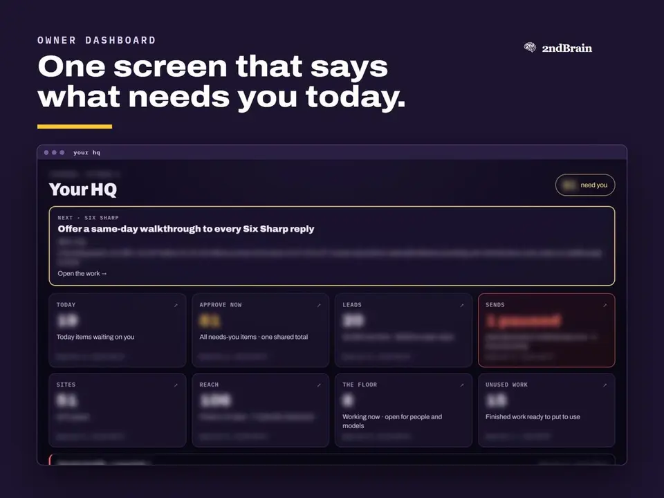 An owner dashboard titled Your HQ with tiles for today, approvals, leads and sends, numbers blurred.
