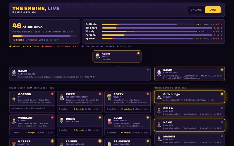 HQ org view