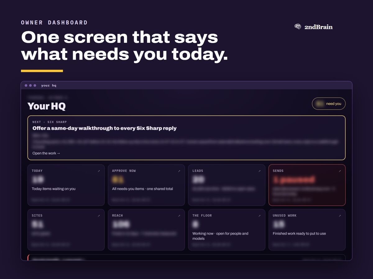 An owner dashboard with every number blurred