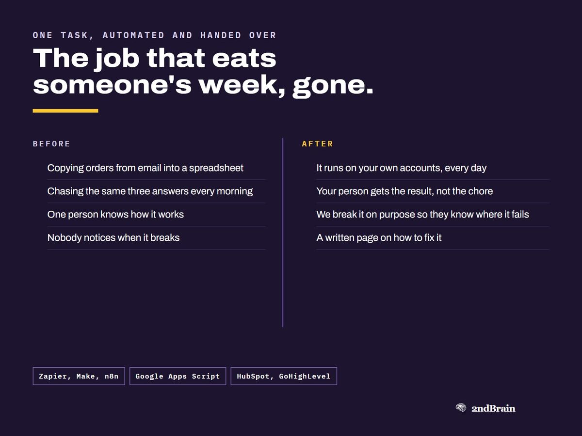 Before and after: one repetitive task automated